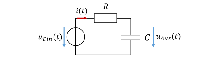 RC-Tiefpass: Eingangsspannung uEin(t), Strom i(t), Widerstand R und Kondensator C mit uAus(t)