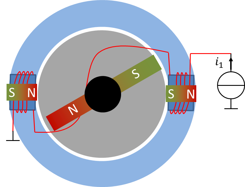 Verschaltung der gegenüberliegenden Elektromagnete 1 und 4 mit der Stromquelle i1