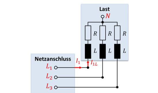 Last aus drei Strängen R und L in Sternschaltung am Netzanschluss L1, L2, L3, N