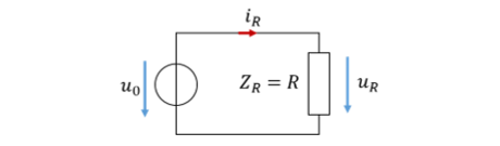 Résistance ZR = R sur la source de tension alternative u0, courant iR et tension uR
