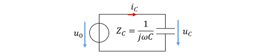 Condensateur ZC = 1/(jωC) sur la source de tension alternative u0, courant iC et tension uC
