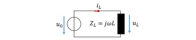 Bobine ZL = jωL sur la source de tension alternative u0, courant iL et tension uL