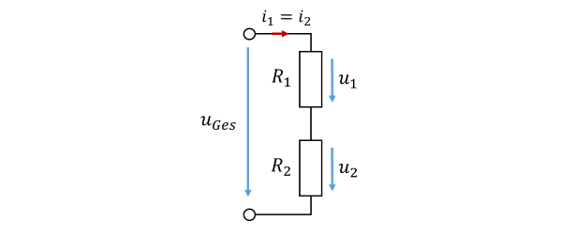 Series connection of R1 and R2 with the same current i1 = i2, partial voltages u1 and u2 and total voltage uGes