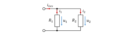 Parallel connection of R1 and R2 with the same voltage, partial currents i1 and i2 and total current iGes