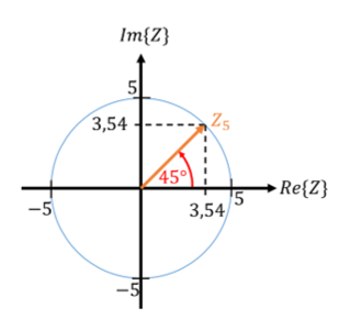 Vecteur Z5 de longueur 5 à 45° sur un cercle de rayon 5 ; parties réelle et imaginaire de 3,54 chacune