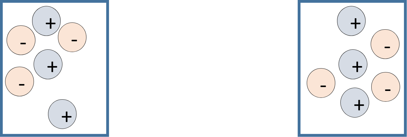 Two electrically neutral bodies