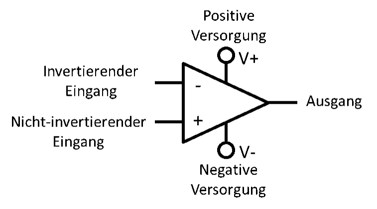 Symbole de l’amplificateur opérationnel avec entrées inverseuse et non inverseuse, sortie et alimentations positive et négative