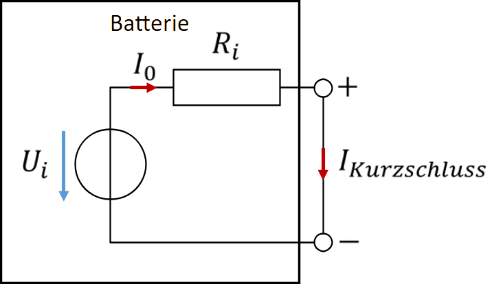 Battery in short circuit
