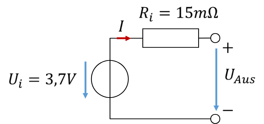 Equivalent circuit of a LiPo battery with Ui = 3.7 V and Ri = 15 mΩ