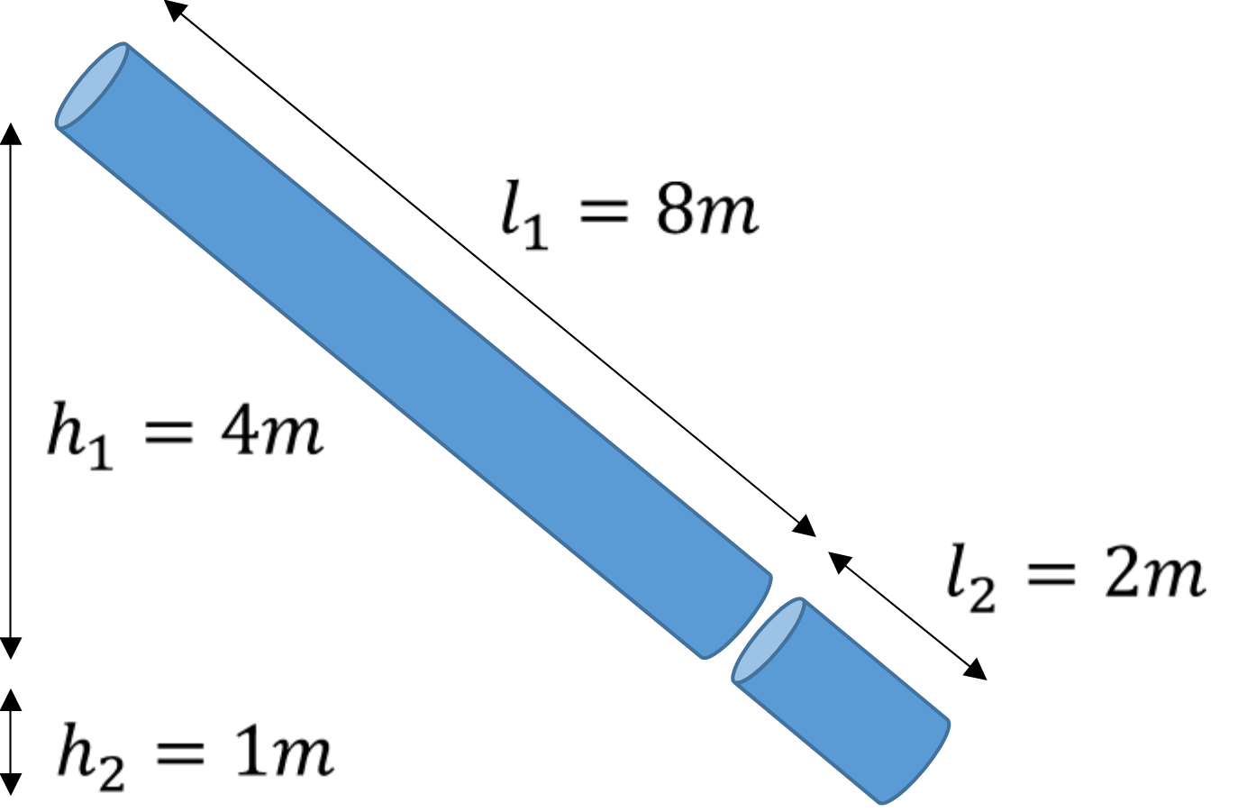 Two water pipes in series: l1 = 8 m, h1 = 4 m, l2 = 2 m, h2 = 1 m
