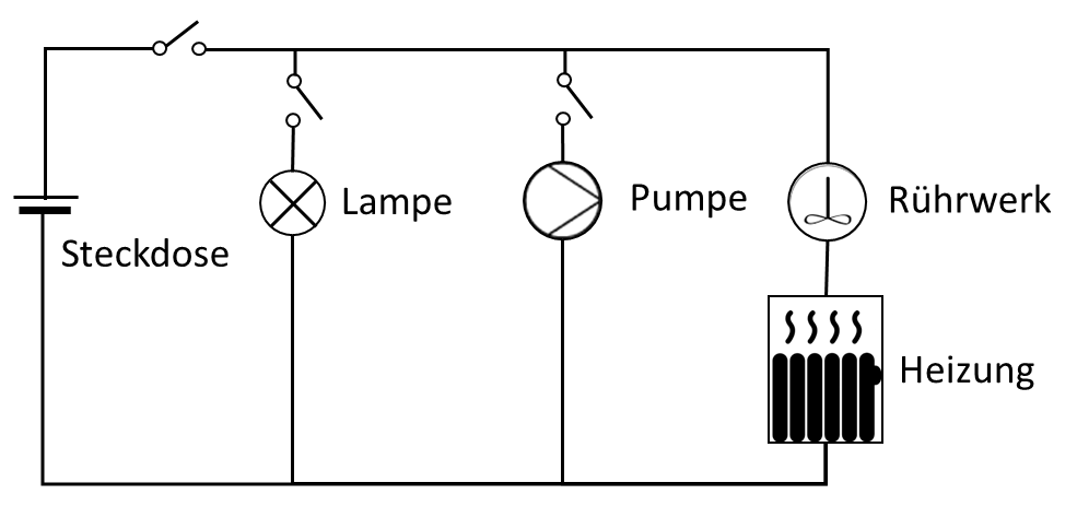 Circuit diagram: socket with main switch as well as lamp, pump, stirrer and heater