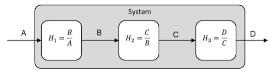 Système de trois blocs H1 = B/A, H2 = C/B et H3 = D/C en série