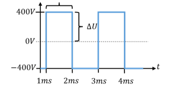 Square-wave voltage u0(t) between 400 V and −400 V