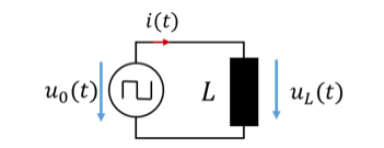 Inductor L on a square-wave voltage source u0(t)
