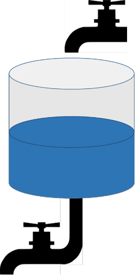 Water bucket with inflow and outflow