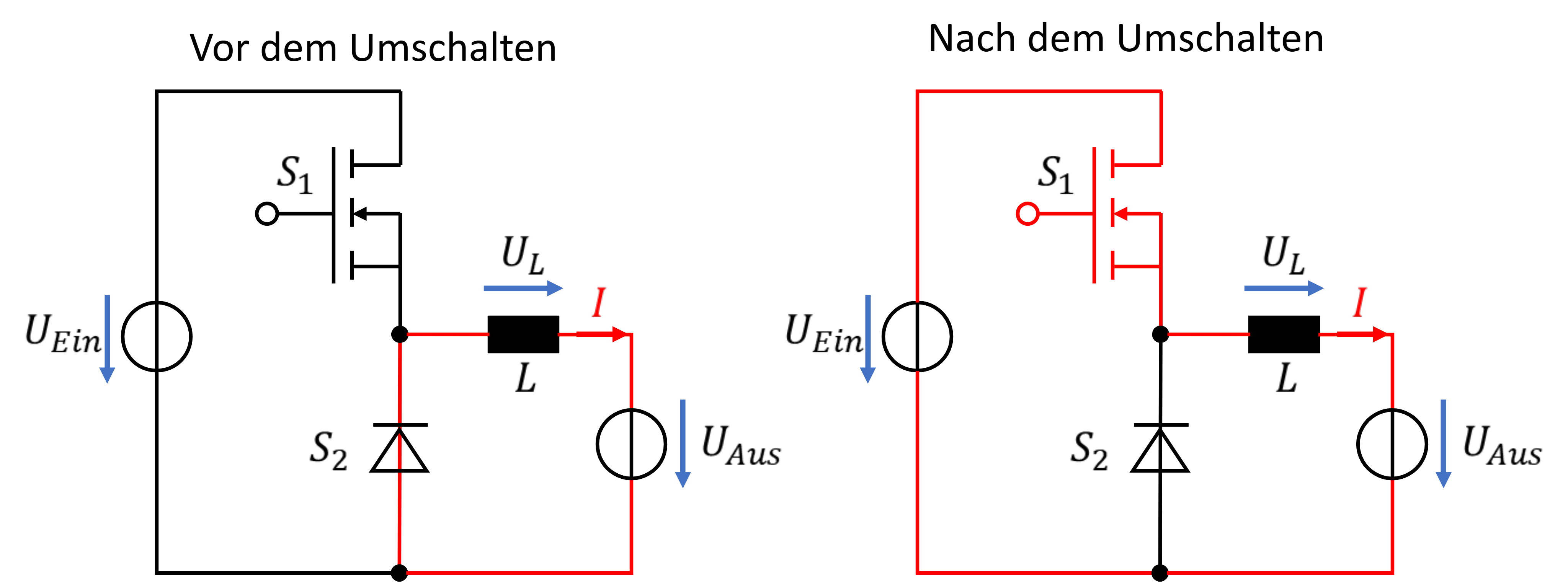 Stromfluss vor dem Umschalten über die Diode S2 und nach dem Umschalten über den MOSFET S1