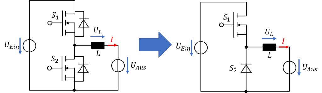 Halbbrücke aus zwei MOSFETs, vereinfacht zu MOSFET S1 oben und Diode S2 unten