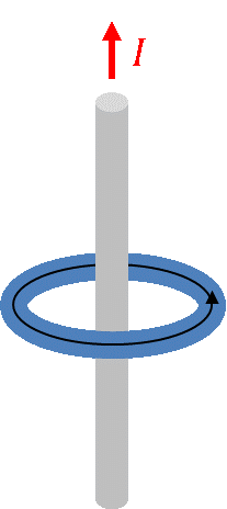 Magnetfeldlinie als Ring um einen stromdurchflossenen Leiter
