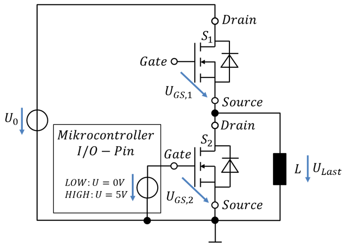 Mikrocontroller-Pin steuert den unteren NMOS S2 der Halbbrücke direkt an