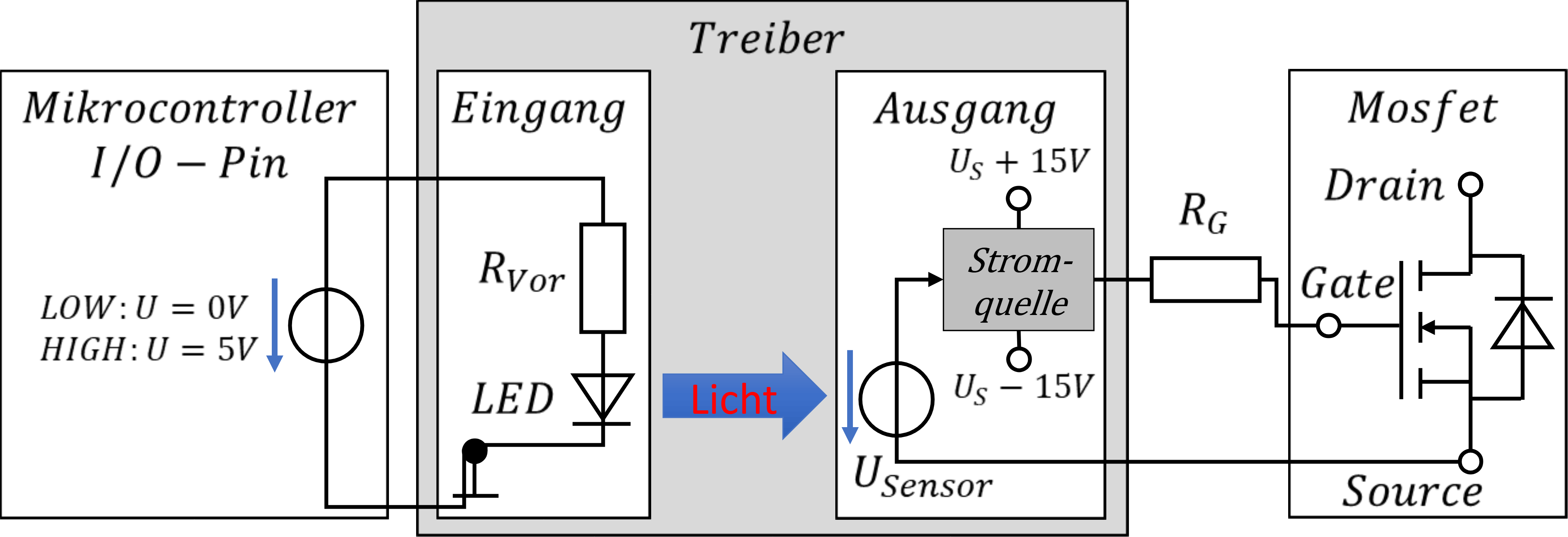 Treiber mit Gatewiderstand R_G zwischen Stromquelle und Gate