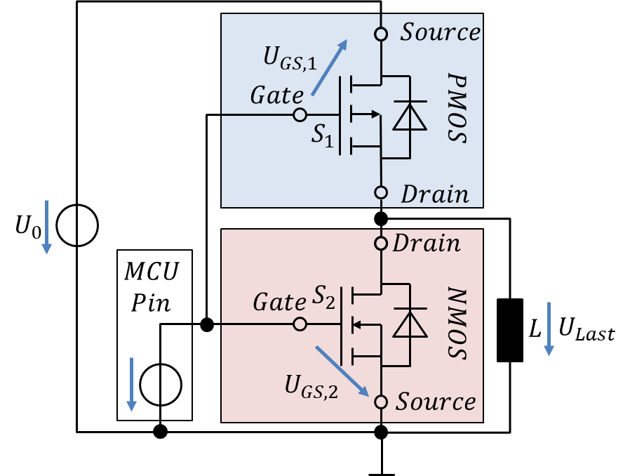 Halbbrücke aus PMOS und NMOS mit gemeinsamer Ansteuerung über einen Mikrocontroller-Pin