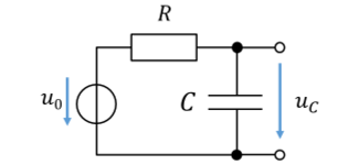 RC low-pass filter of source u_0, resistor R and capacitor C, and filter block from u_0 to u_C