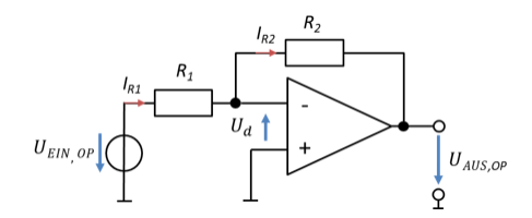 Amplificateur inverseur : tension d’entrée par R_1 sur l’entrée moins, contre-réaction par R_2