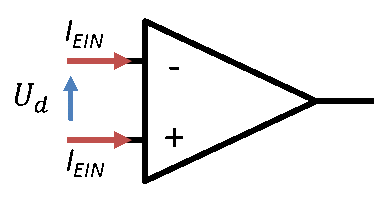 Entrées d’un amplificateur opérationnel avec courants d’entrée I_EIN et tension différentielle U_d