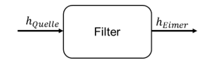 Filter block with input h_Quelle and output h_Eimer