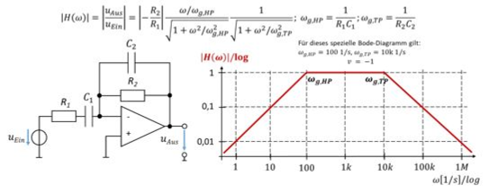 Passe-bande actif avec ω_g,HP = 1/(R_1 C_1) et ω_g,TP = 1/(R_2 C_2), et diagramme de Bode