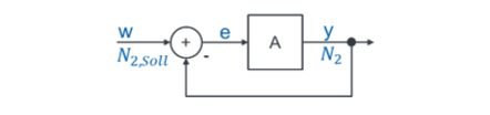 Boucle simplifiée de la régulation de vitesse avec w = N2,soll et y = N2