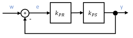 Boucle de régulation avec régulateur P k_PR et processus P k_PS
