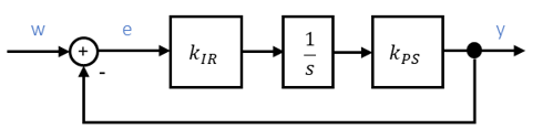 Boucle de régulation avec régulateur I (k_IR et 1/s) et processus P k_PS