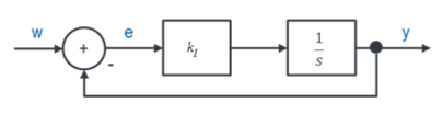 Control loop with I element (k_I and 1/s)