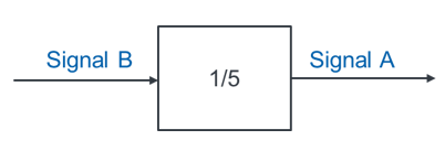 Bloc de facteur 1/5 : entrée signal B, sortie signal A