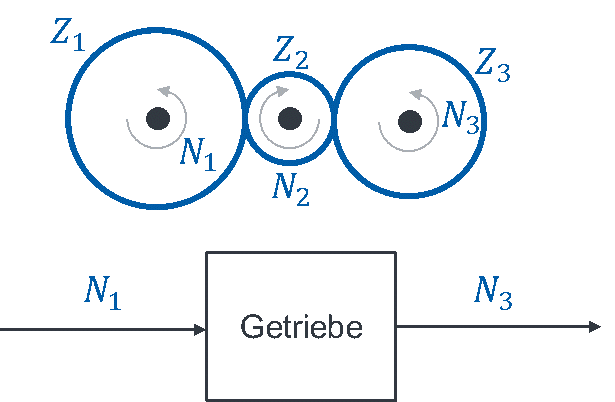 Engrenage de trois roues Z1, Z2, Z3 et bloc réducteur avec l’entrée N1 et la sortie N3