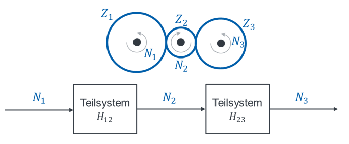 Réducteur comme mise en série des sous-systèmes H12 et H23