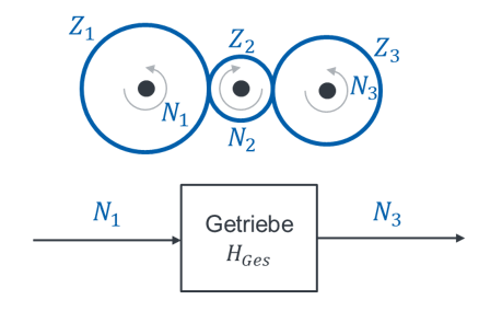 Réducteur avec la fonction de transfert globale H_Ges de N1 vers N3