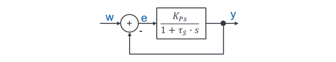 Control loop with PT1 plant k_PS / (1 + τ_S · s)