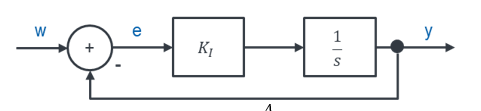 Control loop with I element (k_I and 1/s)