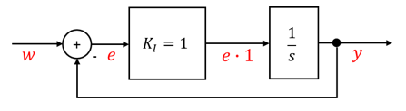 Boucle de régulation avec k_I = 1 et intégrateur 1/s