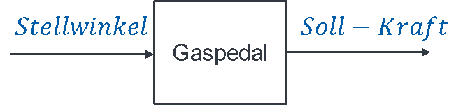 Bloc pédale d’accélérateur (Gaspedal) : entrée angle de pédale, sortie force de consigne