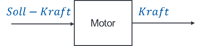 Bloc moteur (Motor) : entrée force de consigne, sortie force