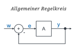 Boucle de régulation générale avec le bloc A