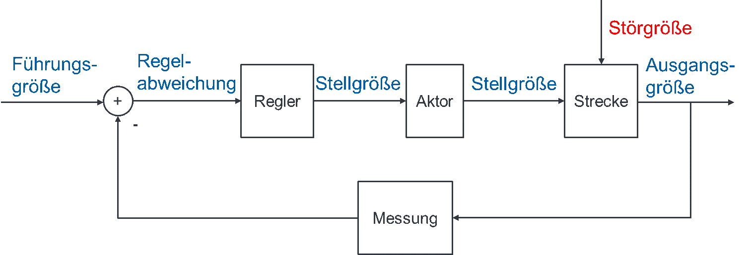 Regelung Lerninhalte und Abschlussarbeiten Regelung Lerninhalte und Abschlussarbeiten
