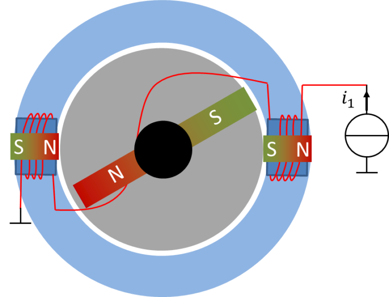 Elektromotor und Generator Lerninhalte und Abschlussarbeiten