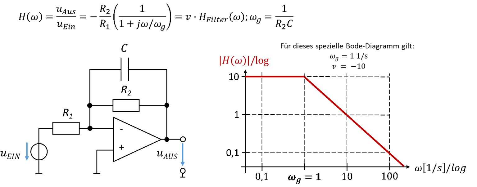 Zusammenfassung Filter Lerninhalte und Abschlussarbeiten