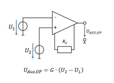 Differenzverstärker – Lerninhalte und Abschlussarbeiten