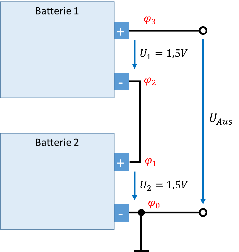 https://www.professorglasmachers.de/wp-content/uploads/2022/03/11-Grundlagen-der-elektotechnik-physikalische-grundlagen-spannung-addition-spannungen.png