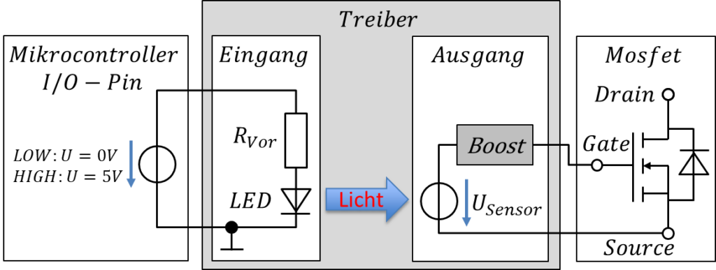 Warum brauchen MOSFETs einen Treiber?